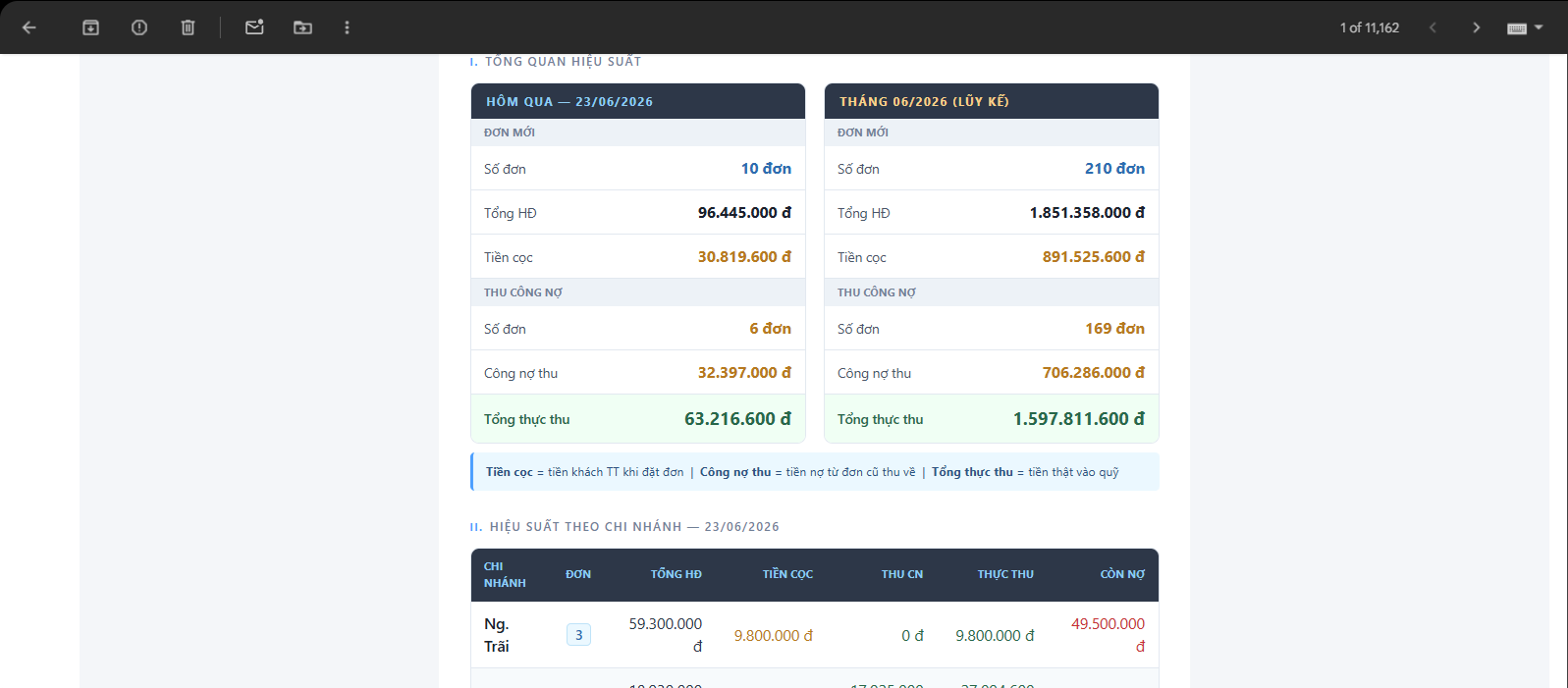 Automation report, kết nối MySQL - GGSheet - BigQuery